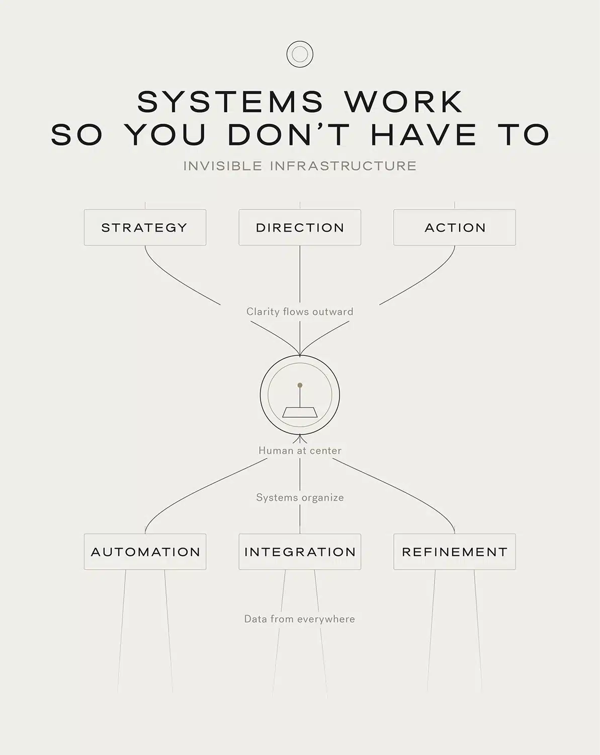 systems-work-diagram intelligent-systems-how-it-works
